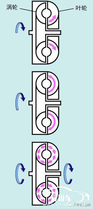 液力偶合器结构及原理图(液力偶合器结构及原理图解)